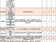 -美年大健康体检(美佳分院)
