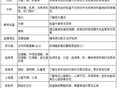 -爱康国宾体检中心(五角场万达广场分院)