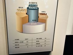 -上海交通大学(闵行校区)