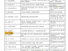 -昂立青少儿成长中心(普陀中潭校区)