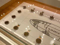 -% Arabica阿拉比卡咖啡(深圳湾万象城店)