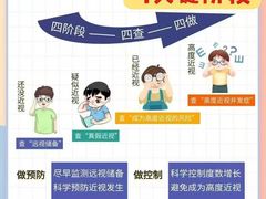 -宝视达眼镜(周口市广场店)