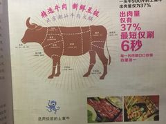 -煊记潮汕牛肉火锅(钱桥店)