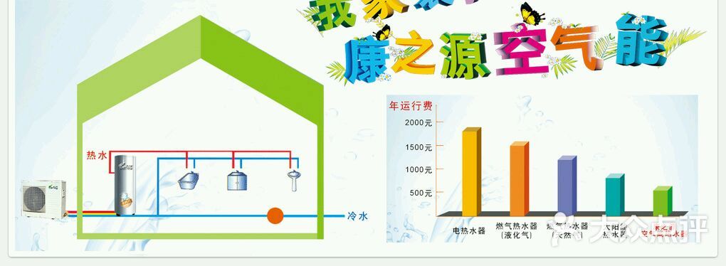 康之源空气能热水器图片 第1张