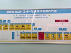 -童程童美少儿编程乐高机器人(凯德天府校区)