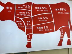-陈记牛牛潮汕牛肉火锅(鑫海店)