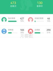 -吉艺心专业美发造型