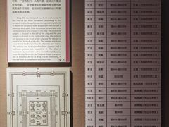 -洛阳周王城天子驾六博物馆