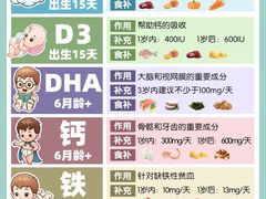 -中国医科大学附属盛京医院(滑翔院区)