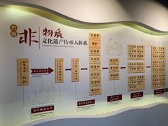 -九江双蒸博物馆