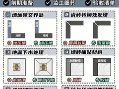 -居丽装饰空间设计(总部)