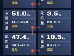 -MADFIT迈非健身(阳光天地店)