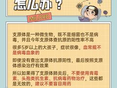 -名流健康高端体检中心·名宾门诊·健康管理