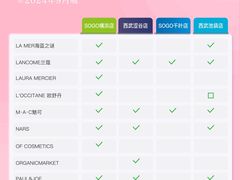 -西武百货(池袋总店)