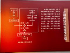 -安阳博物馆