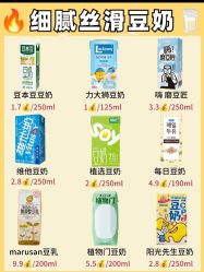 -Fundi张玉珊修身堂·indiba·BTL科技瘦身