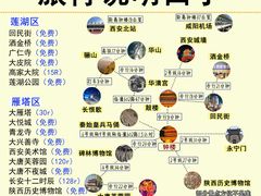 -西安城墙·碑林历史文化景区