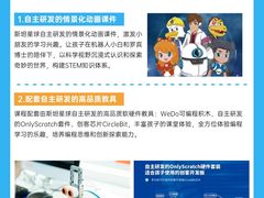 -斯坦星球AI编程·机器人科创·科学实验·信奥·思维·STEM·乐高·竞赛考级(长宁虹桥大融城荟聚中心)