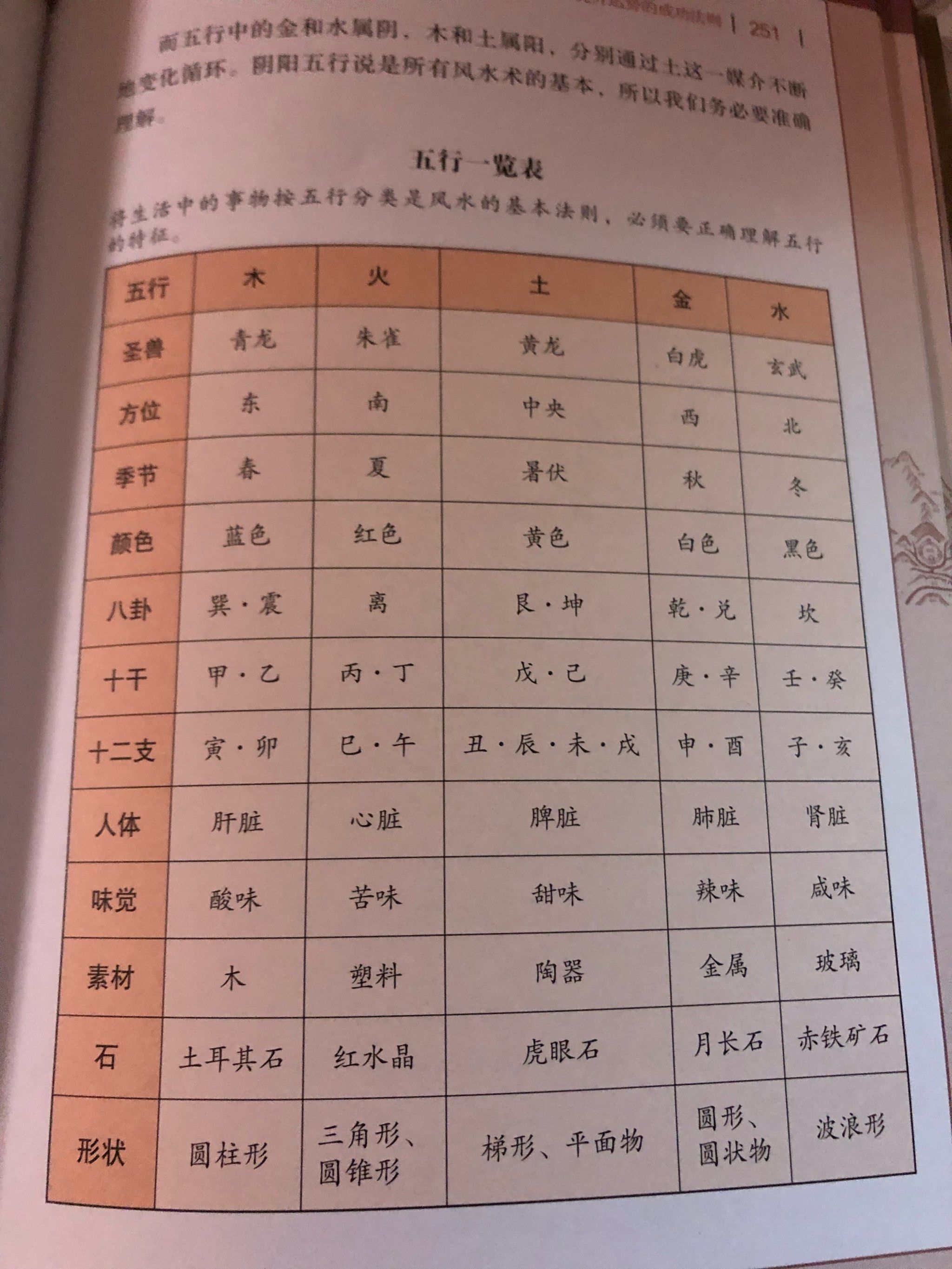 玄学是不是有统计学分析实践过的经验?