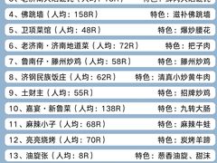 -吕氏疙瘩汤·新鲁菜(济南万象城店)