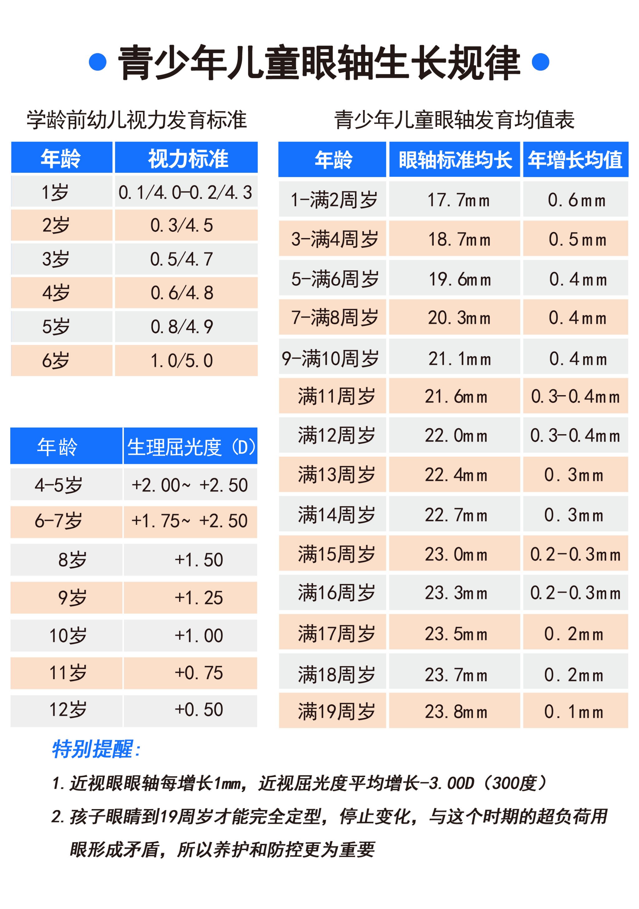 9岁视力年龄对照表图片