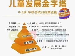 -金色雨林感统训练·专注力·语言认知·心理沙盘(天通苑校区)