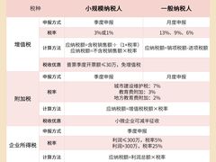 -企巴兔·注册公司代理记账