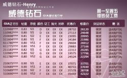 -威德钻石-克拉钻大本营(南京东路店)