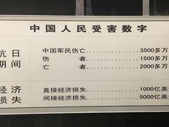 -沈阳“九·一八”历史博物馆