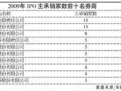 -上海证券交易所(上海证券大厦北塔店)