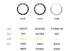 -海星奢选二手奢侈品手表包包鉴定回收寄卖(墨玉南路店)