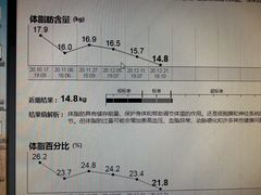 -坚果健身24小时工作室(定西路店)