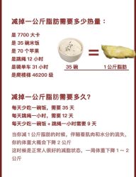 -Fundi张玉珊修身堂·indiba·BTL科技瘦身