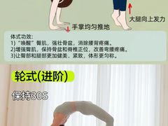 -体博士·疼痛调理·体态矫正·运动康复中心(大望路华贸店)