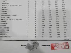 -顾氏珺康诊所(银河SOHO店)