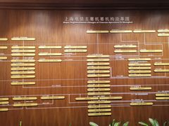 -上海电信博物馆