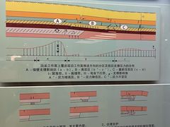 -大同煤炭博物馆