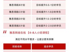 -环球雅思·托福·ALevel·OSSD·DSE·留学英语培训学校(体育西校区)