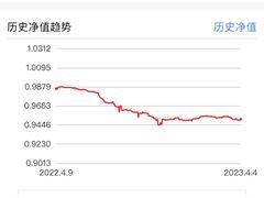 -中信银行(上海杨浦支行)