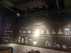 -麦凯伦烧烤·精酿超级工厂店(金桥总店)