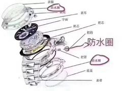 -良辰钟表店名表维修中心