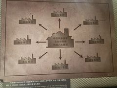 -上海纺织博物馆