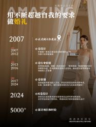 -美薇亭婚礼顾问