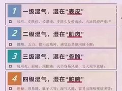 -裕和堂中医推拿艾灸(太古汇臻品店)
