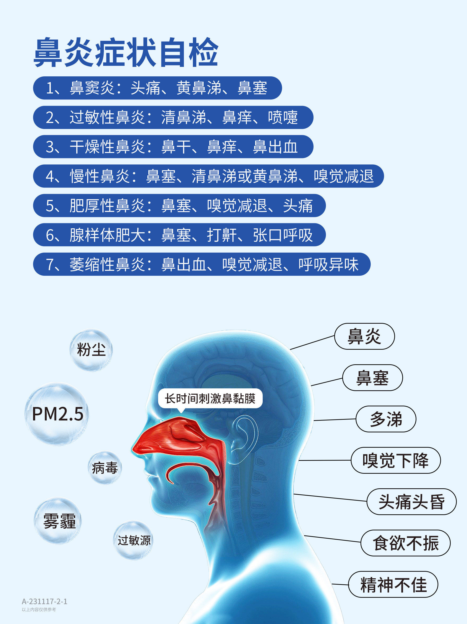 原因包括:免疫力较弱,鼻腔结构特殊,易感染等

此外,过敏性鼻炎