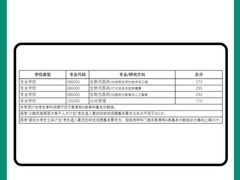 -新东方·考研·四六级·专转本(全民校区)