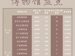 -河南博物院