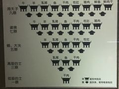 -洛阳周王城天子驾六博物馆