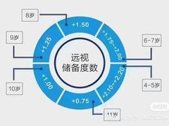 -宝视达眼镜(美中城店)