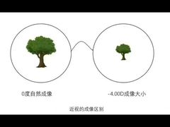 -宝视达眼镜(周口市广场店)